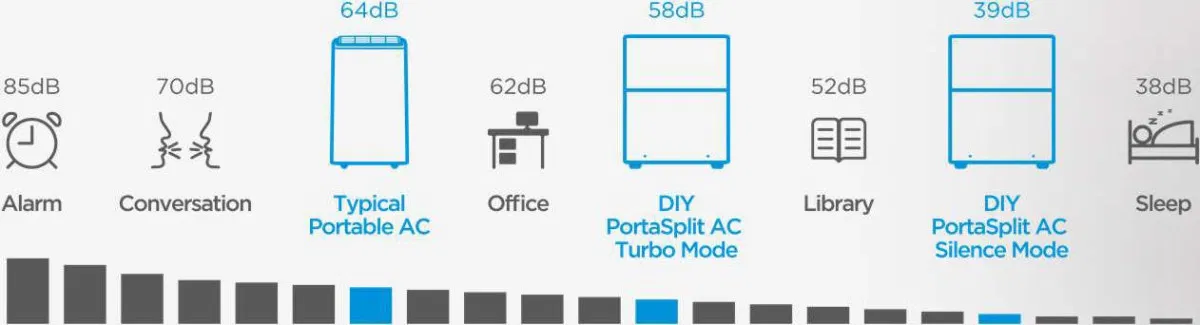 midea geräusche grafik