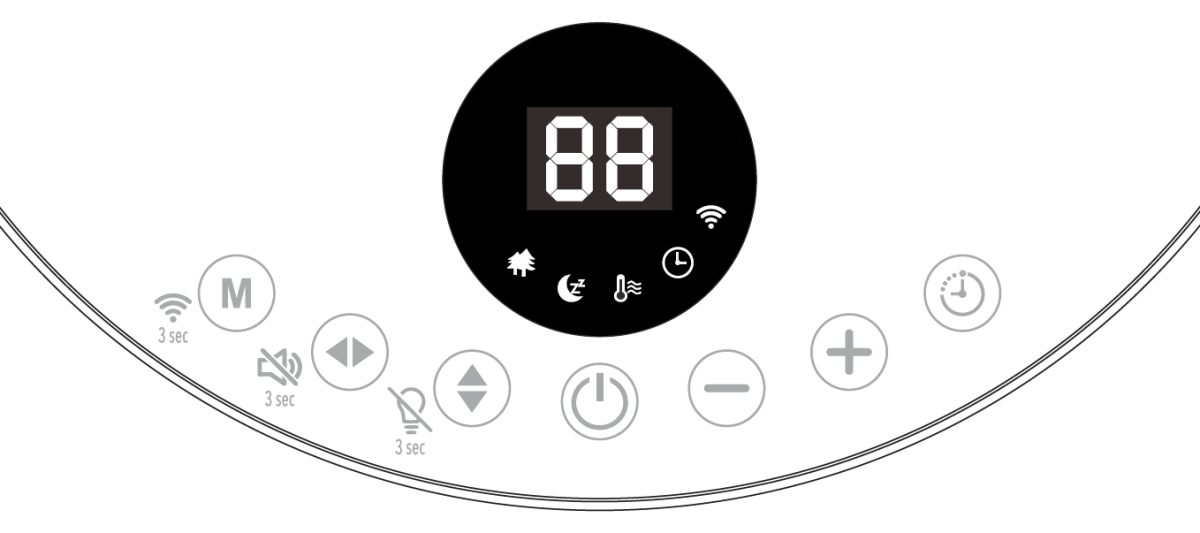Panneau de commande numérique d’un appareil ecofort avec affichage LED, icônes de modes (forêt, sommeil, température, minuterie, Wi-Fi), et boutons tactiles pour mode, silence, orientation, alimentation, réglage de vitesse plus et moins, et minuterie