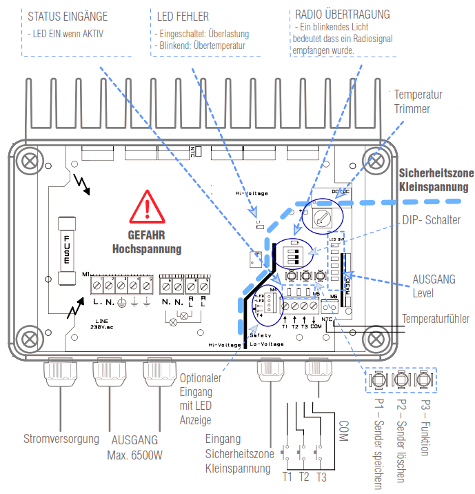 Anschlussplan 4-kW Funk-Dimmer für Heizstrahler