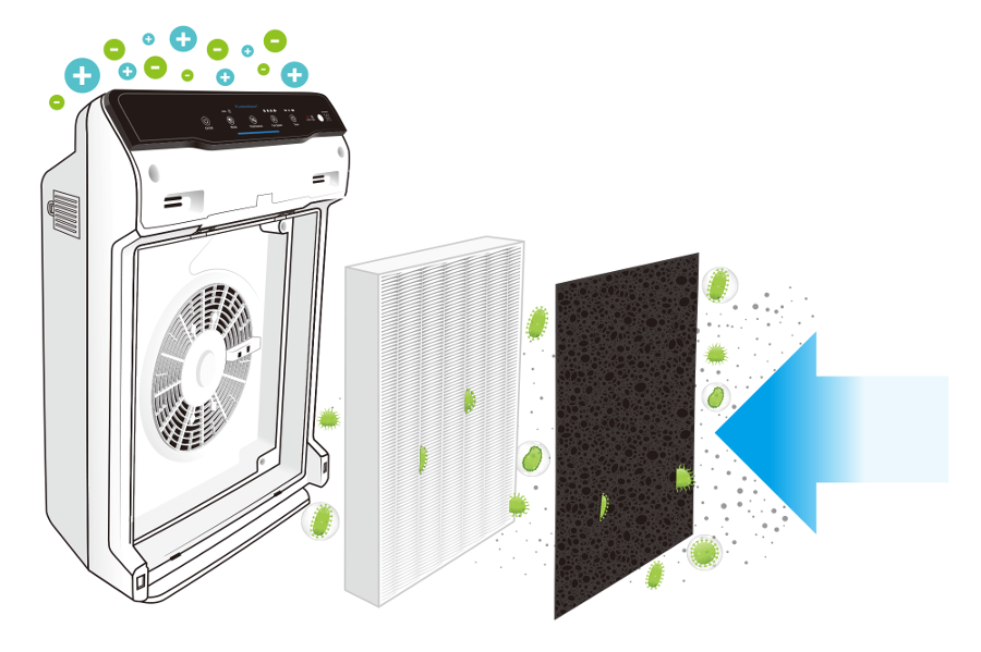 illustration du purificateur d’air avec système de filtration multi-étapes contre bactéries, virus et polluants