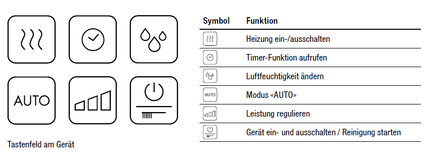 Bedienung 2