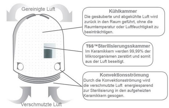 Funktionsweise