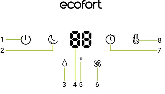 ecoQ HumidAir U400+ Display & Panel