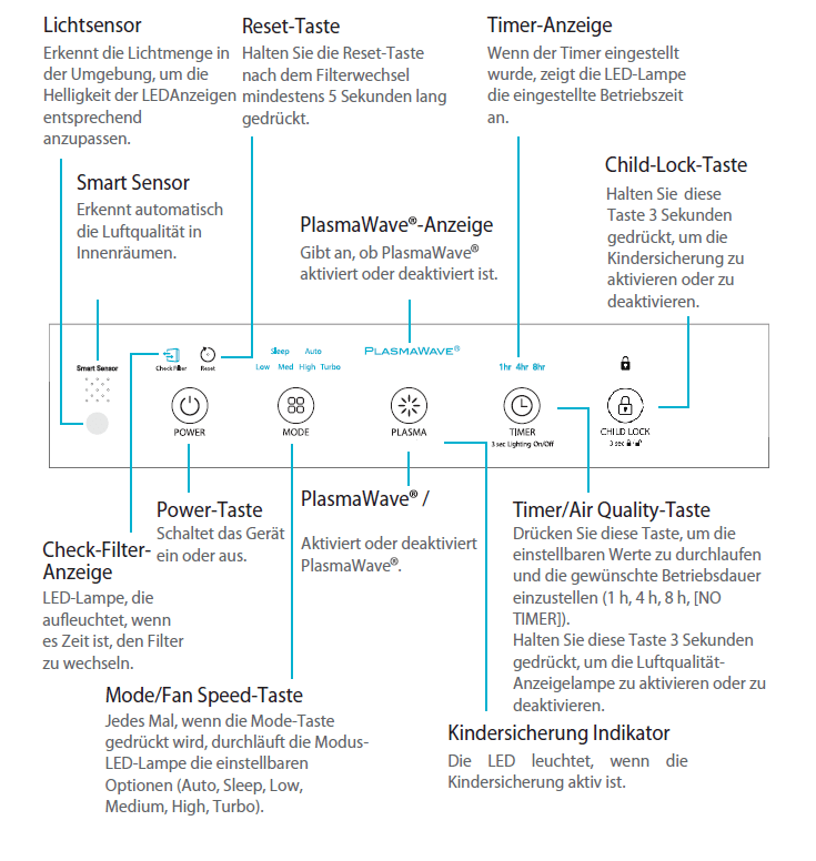 Winix ZERO Pro Panel
