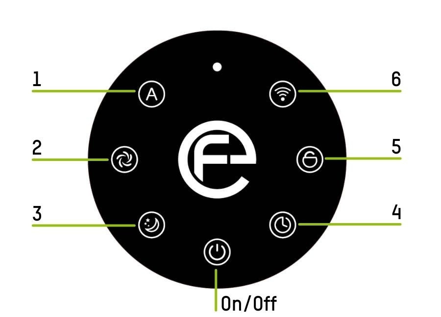 ecoQ CleanAir 800+ Bedienfeld: