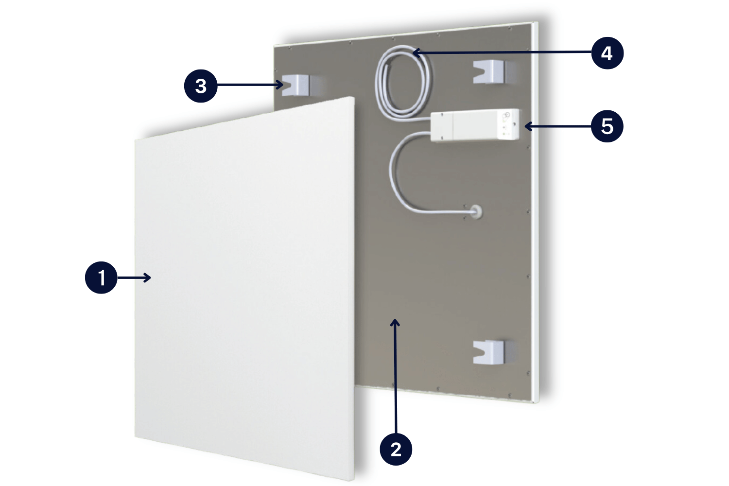 Structure du chauffage infrarouge ecofort avec support de montage et récepteur de commande intégré